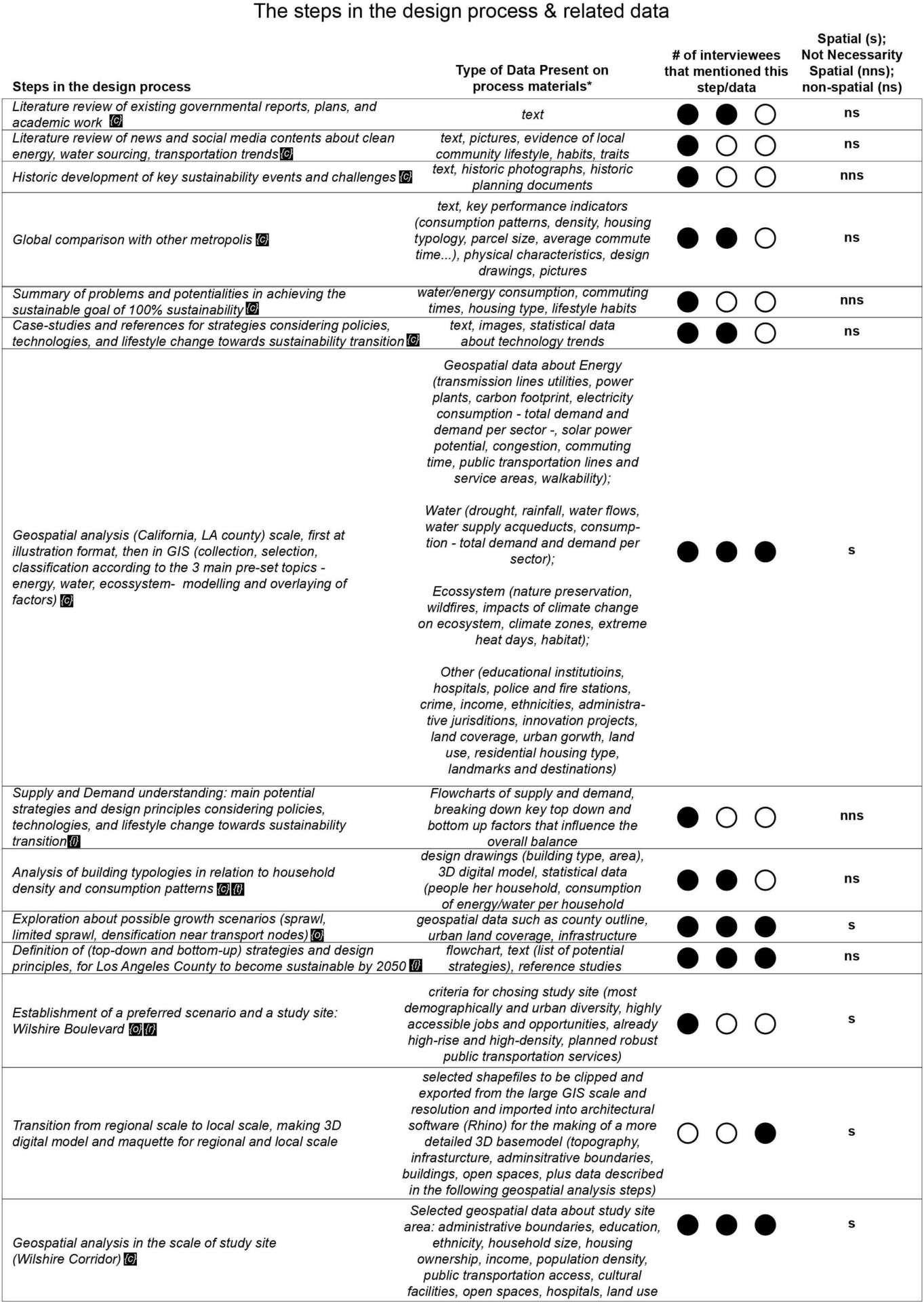 Halina Zarate Diagram 2 delft22