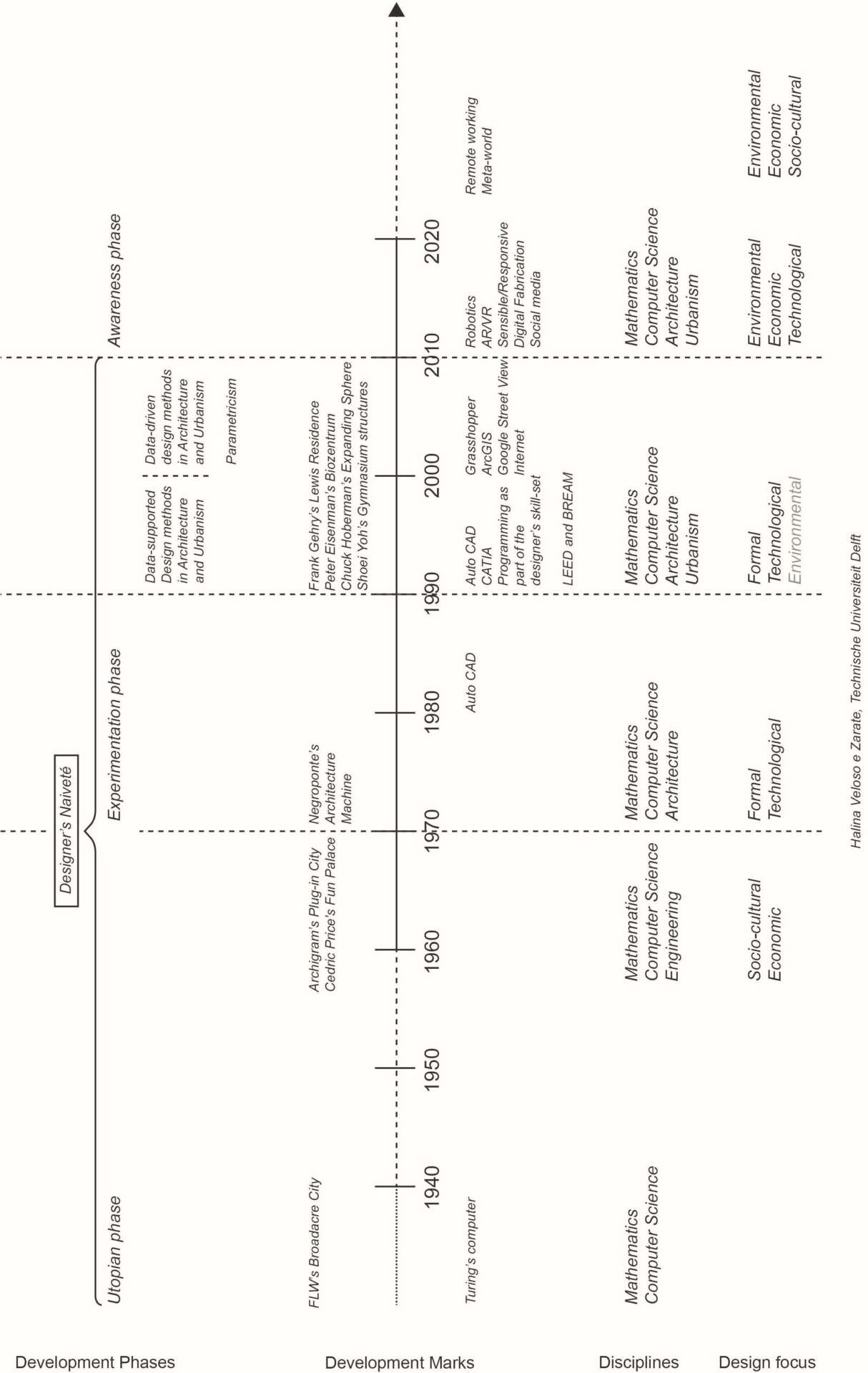 Halina Zarate Diagram1 delft22